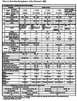 RMR Lengkap [PDF]