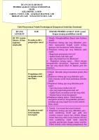 Ruang Kolaborasi Pembelajaran Sosial Emosional [PDF]