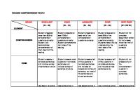 Rubric Assessment Reading