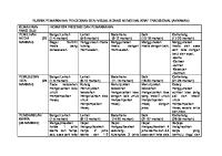 Rubrik Pemarkahan Pendidikan Seni Visual Bidang Mengenal Kraf Tradisional [PDF]