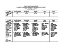 Rubrik Pemarkahan-Tugasan Mtes3063 [PDF]