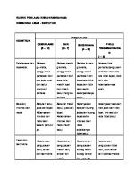 Rubrik Penilaian Kemahiran Bahasa