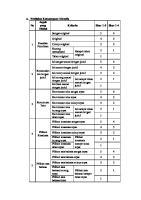 Rubrik Penilaian Kemampuan Menulis [PDF]