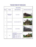 Rumah Adat 34 Provinsi [PDF]