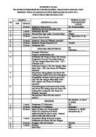 Rundown Acara Pelantikan Idi