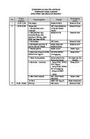 Rundown Acara Pelantikan