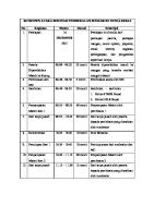 Rundown Acara Seminar Pembekalan Memasuki Dunia Kerja [PDF]