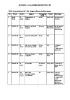 Rundown Acara Upgrading