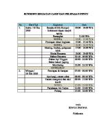 Rundown Kegiatan Camp Dan Pelepasan Penyu