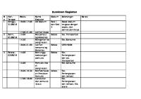 Rundown Konser