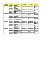 Rundown (Pelatihan Tenaga Rekam Medis Puskesmas)