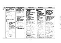 SAK Bersihan Jalan Nafas [PDF]