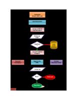 Sales Flowchart PDF