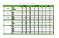 Sasaran Penduduk Kabupaten Bengkayang Tahun 2022: Bayi NO Kecamatan Desa / Kelurahan Jumlah Penduduk Bayi Lahir Hidup [PDF]