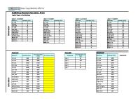 Scaffold Materials Calculation Sheet