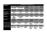 Screening Kriteria Artificial Lift [PDF]