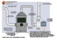 Scrubber Ruang Asam