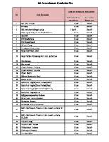 Set Pemeriksaan Ibu [PDF]