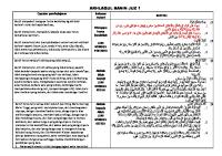 Silabus Akhlaqul Banin Juz 1 [PDF]