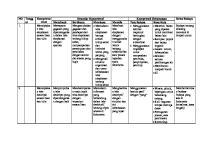 Silabus Bipa Level 5 [PDF]