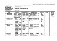 SILABUS Produktif Pemasaran 12 [PDF]