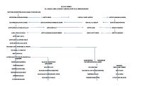 Silsilah Kh. Cecep Sobari - Imron Ubaidillah [PDF]