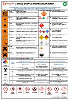 Simbol Bahan Kimia [PDF]