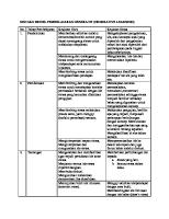 Sintaks Model Pembelajaran Generatif [PDF]