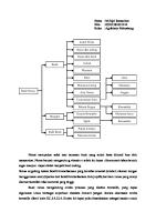 Sisbis Pohon Industri Nanas [PDF]