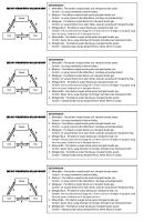 Skema Perubahan Wujud Benda [PDF]