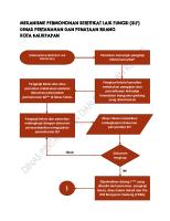 SLF - Flowchart Mekanisme