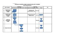 SOP Analisis Data Dan Informasi