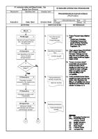 SOP - Pengembangan Bahan Kemas [PDF]