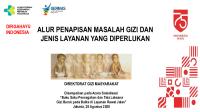 Sosialisasi Gibur - Alur Penapisan [PDF]