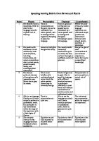 Speaking Scoring Rubric From Brown and Harris: Scores Fluency Pronunciation Grammar Comprehension