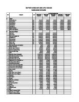 Standarisasi Daftar Satuan Harga Prov. Sulut