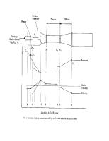 Steam Ejector Calculations