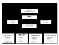Struktur Organisasi Desa Siaga
