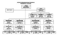 Struktur Organisasi Dinas Pendidikan Provinsi Riau 2022 [PDF]