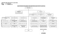 Struktur Organisasi Dinas Pertanian 2016 [PDF]