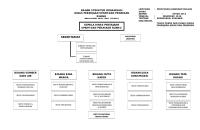 Struktur Organisasi Dinas PU OPD Baru