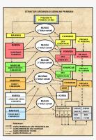 Struktur Organisasi Gerakan Pramuka [PDF]
