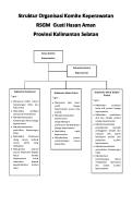 Struktur Organisasi Komite Keperawatan [PDF]