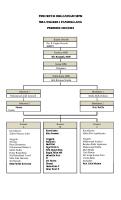 Struktur Organisasi MPK Periode 2021-2022 [PDF]