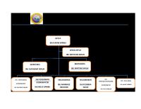 Struktur Organisasi Persekutuan Wanita Baru [PDF]