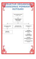 Struktur Organisasi Pustu Kutisari