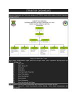 Struktur Organisasi RT [PDF]