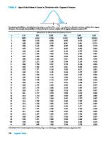 Student T-Distribution Table