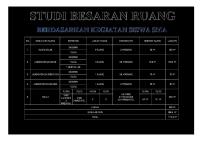 Studi Besaran Ruang [PDF]