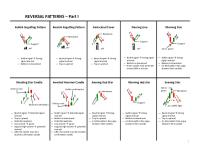 Summary Candle Patterns PDF